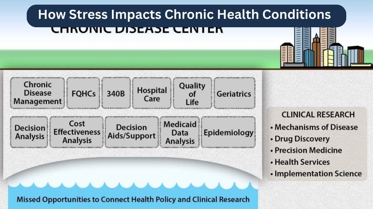 Latest Research on Chronic Disease Treatments